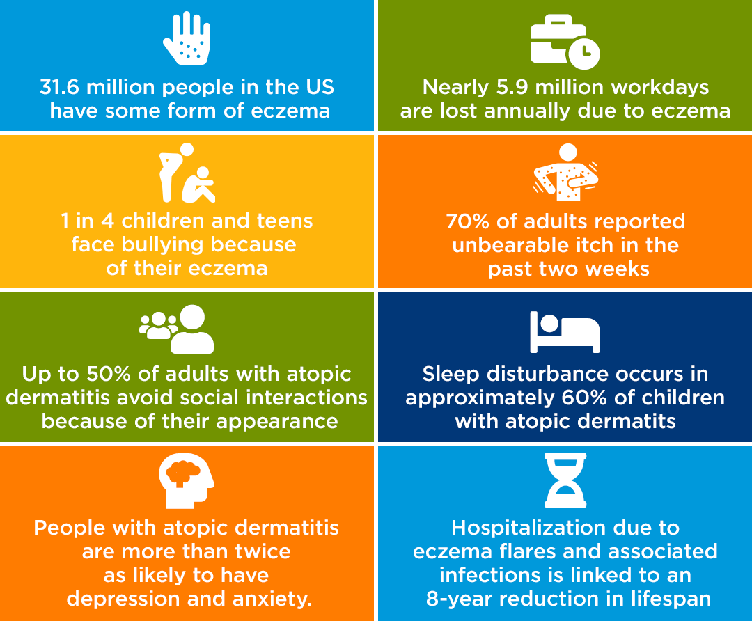 eczema-graphic eczema-graphic